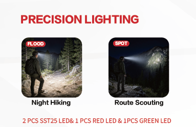 Ladattava otsavalo HZ Pro 2000 lumen